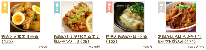 鶏肉のレシピ人気TOP3